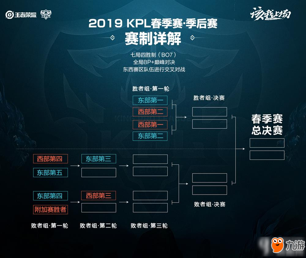 成良好的配 成良好的配