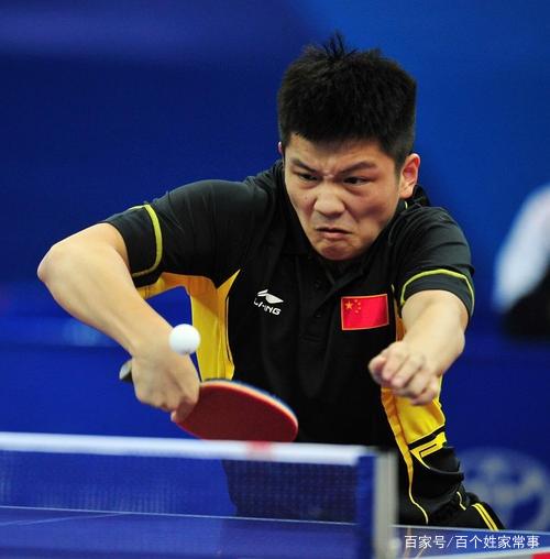 术上的调整 术上的调整