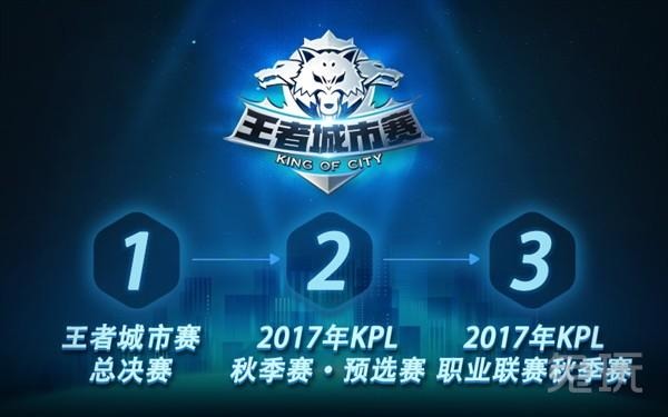 哥弱手方向 哥弱手方向